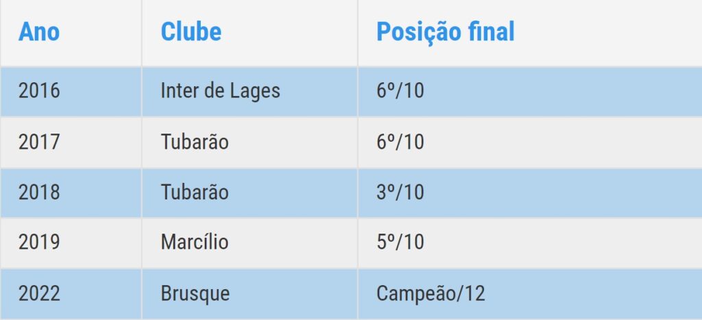 Coluna Do Cac Confronto Direto Invencibilidade E Estreia Esporte