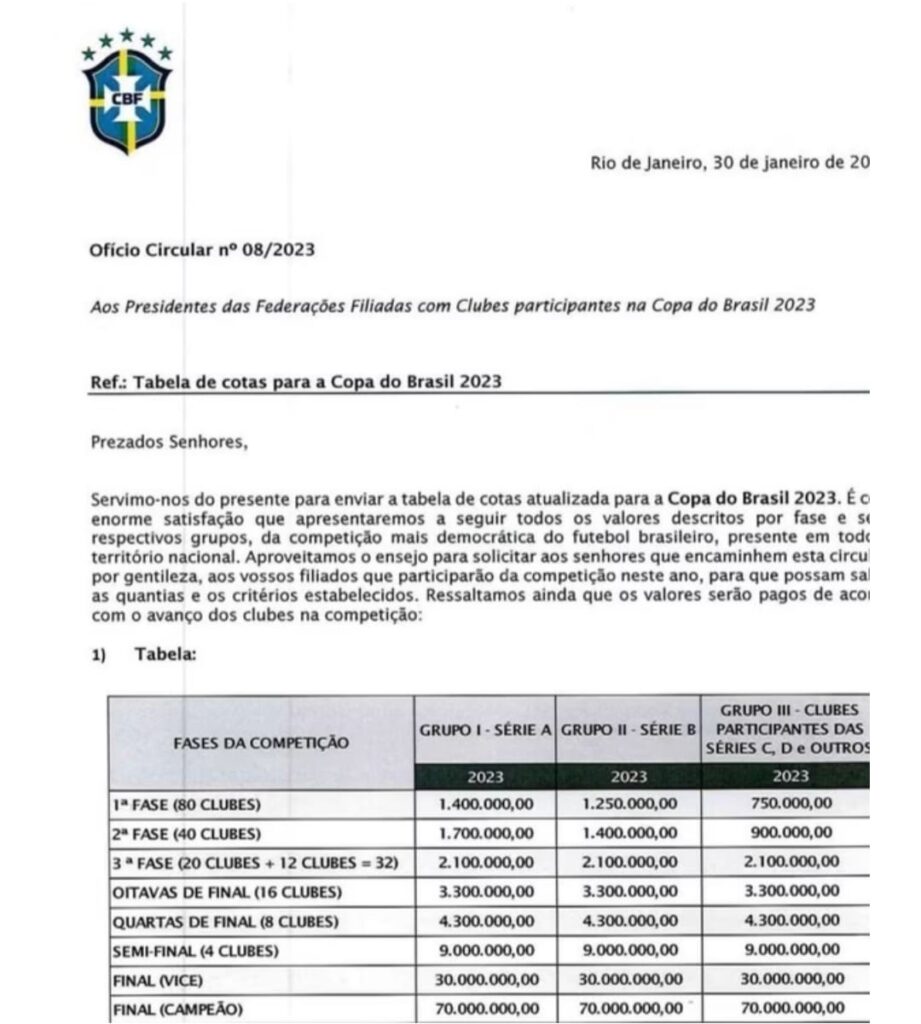 CBF divulga data e horários de jogos da 1ª fase da milionária Copa do Brasil